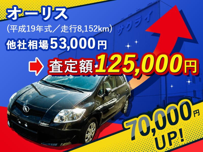 オーリス査定額70,000円アップ